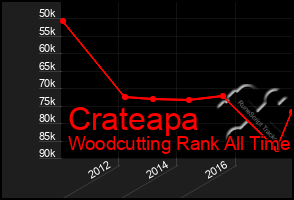 Total Graph of Crateapa