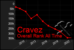 Total Graph of Cravez
