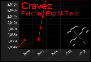 Total Graph of Cravez