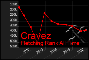 Total Graph of Cravez
