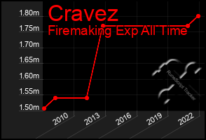 Total Graph of Cravez