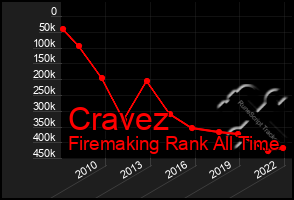 Total Graph of Cravez