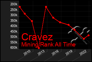 Total Graph of Cravez