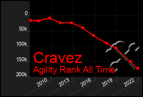 Total Graph of Cravez