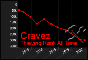 Total Graph of Cravez