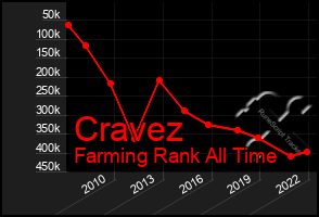 Total Graph of Cravez