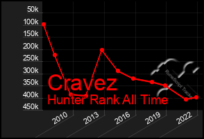 Total Graph of Cravez