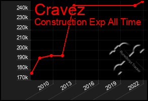 Total Graph of Cravez