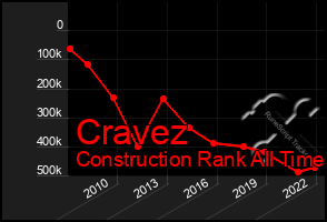 Total Graph of Cravez