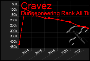 Total Graph of Cravez