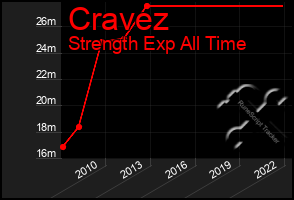 Total Graph of Cravez
