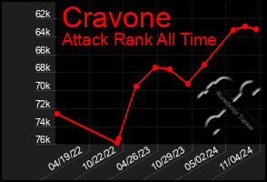 Total Graph of Cravone