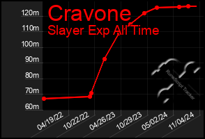 Total Graph of Cravone