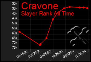 Total Graph of Cravone