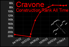 Total Graph of Cravone