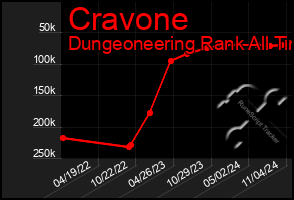 Total Graph of Cravone