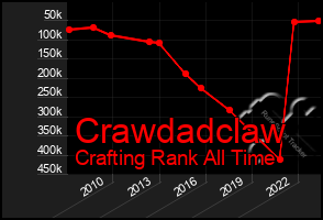 Total Graph of Crawdadclaw