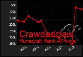 Total Graph of Crawdadclaw
