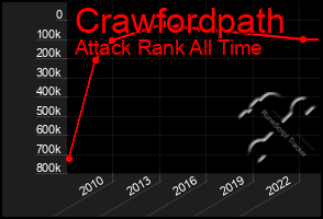 Total Graph of Crawfordpath