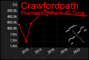 Total Graph of Crawfordpath