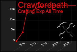 Total Graph of Crawfordpath