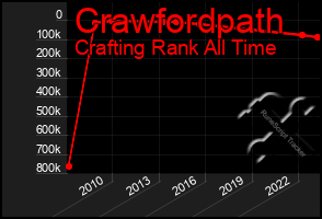 Total Graph of Crawfordpath