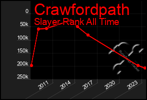 Total Graph of Crawfordpath