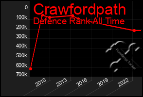 Total Graph of Crawfordpath