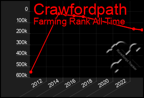 Total Graph of Crawfordpath