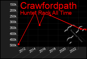 Total Graph of Crawfordpath