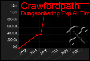 Total Graph of Crawfordpath