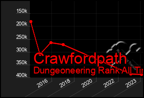 Total Graph of Crawfordpath