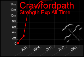 Total Graph of Crawfordpath