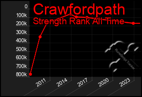 Total Graph of Crawfordpath