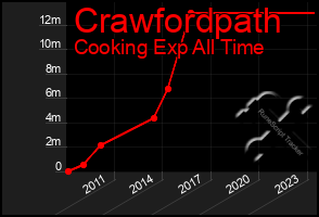 Total Graph of Crawfordpath