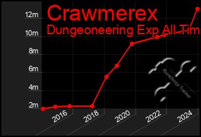 Total Graph of Crawmerex