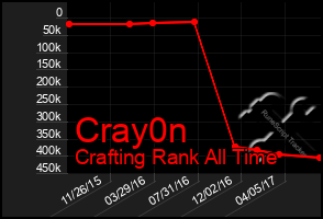 Total Graph of Cray0n