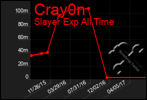 Total Graph of Cray0n