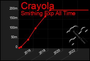 Total Graph of Crayola
