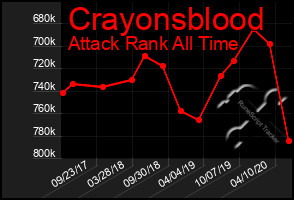 Total Graph of Crayonsblood