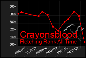 Total Graph of Crayonsblood