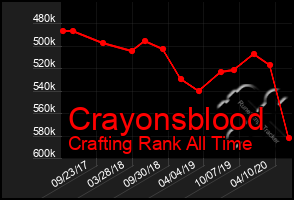 Total Graph of Crayonsblood