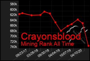 Total Graph of Crayonsblood