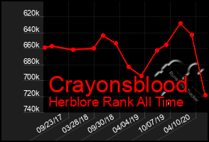 Total Graph of Crayonsblood