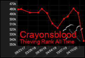 Total Graph of Crayonsblood