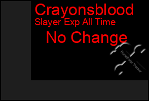 Total Graph of Crayonsblood