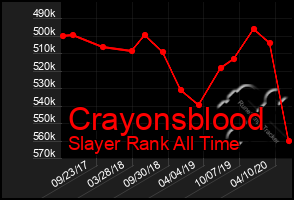 Total Graph of Crayonsblood