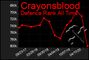 Total Graph of Crayonsblood