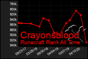 Total Graph of Crayonsblood