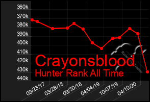 Total Graph of Crayonsblood